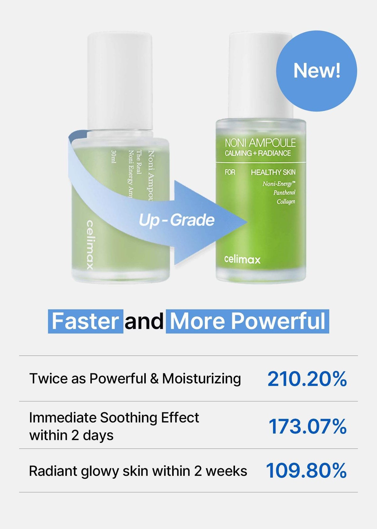 Celimax The Real Noni Energy Ampoule