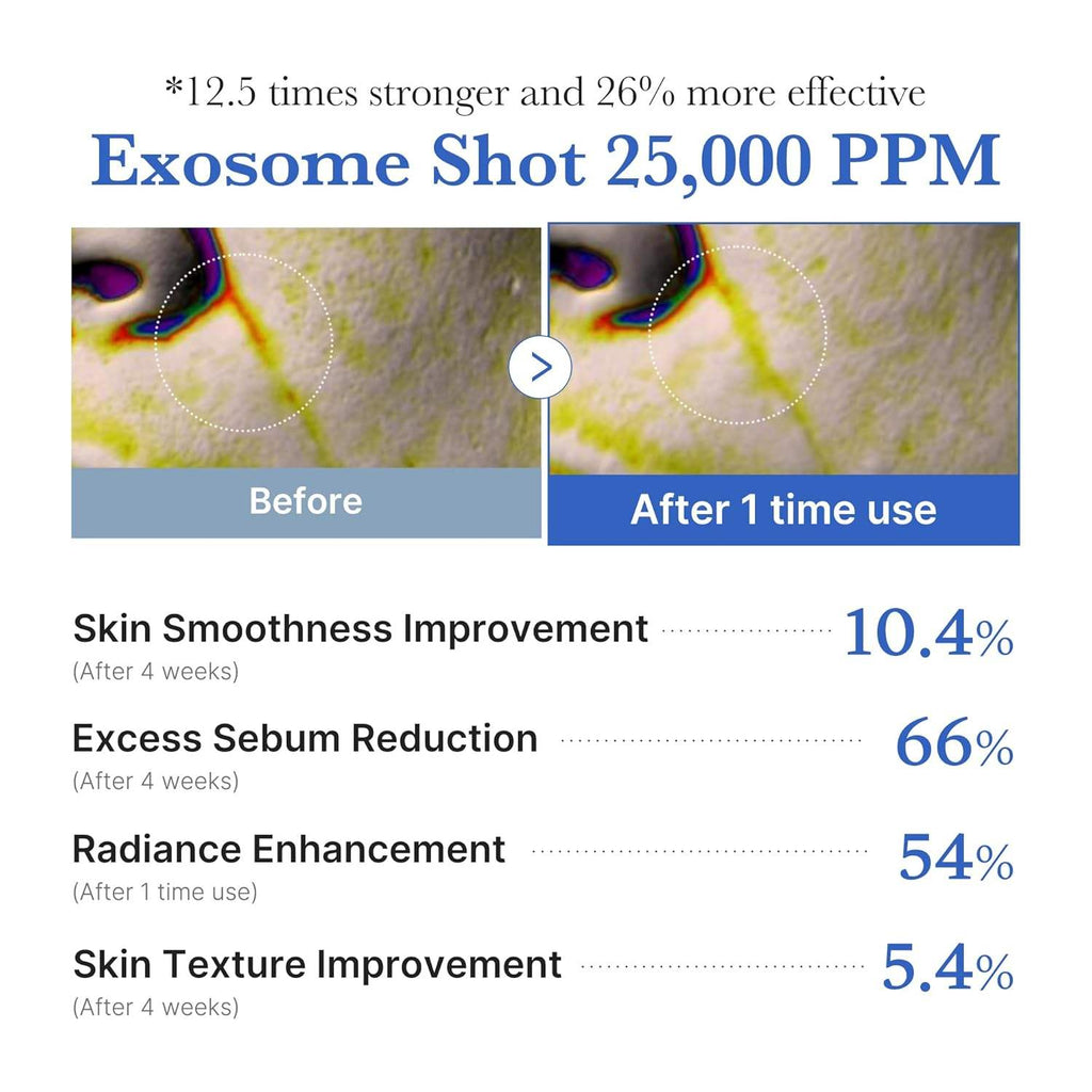 Medicube Exosome Shot Pore Ampoule 25000
