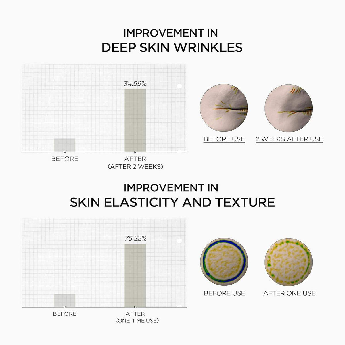 SKIN1004 Retinol 0.2% Boosting Shot Ampoule